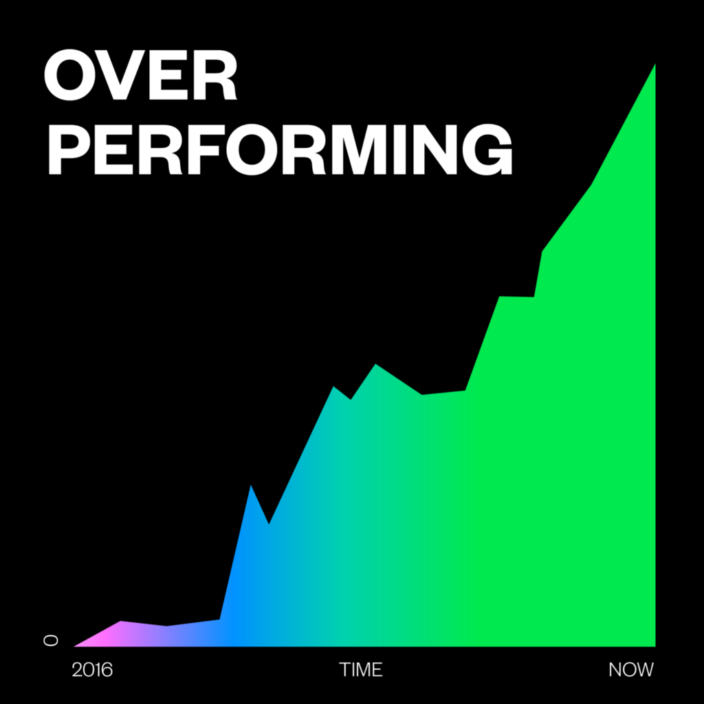 Black bacground with jellysmack gradient filling it against black background trending upward to represent our values of OVER-PERFORMANCE